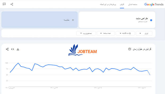 نحوه کار با گوگل ترندز (Google Trends) نحوه کار با گوگل ترندز (Google Trends)